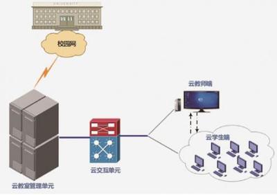 長(zhǎng)城電腦云教室 為太原忻州二中架起“云”教育的橋梁