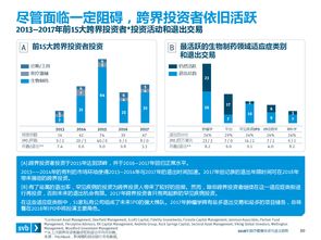 創業投資新藍海 互聯網數據中心與網絡信息技術研發