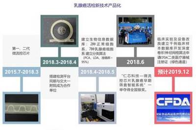 2021年生命科學技術學院招生宣傳 網絡信息技術研發(fā)方向介紹