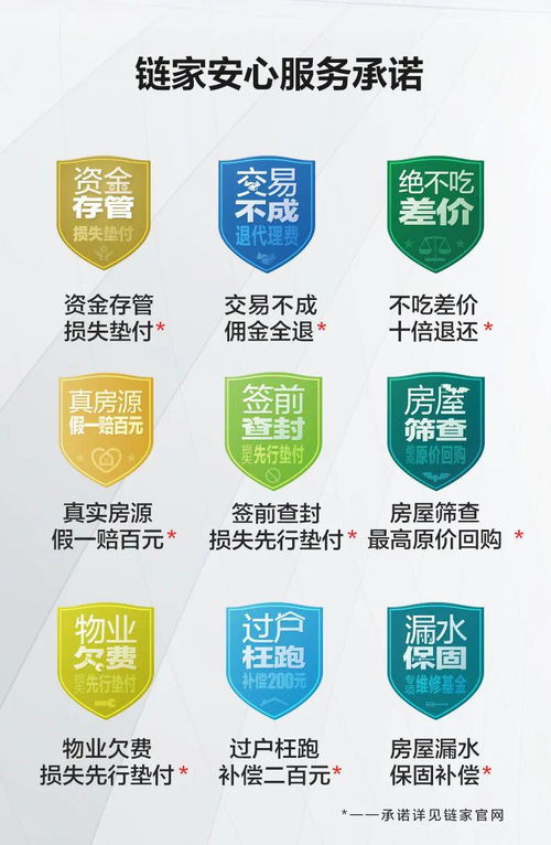 厲害了！濟南鏈家安心服務承諾再上新，全面保障交易資金安全